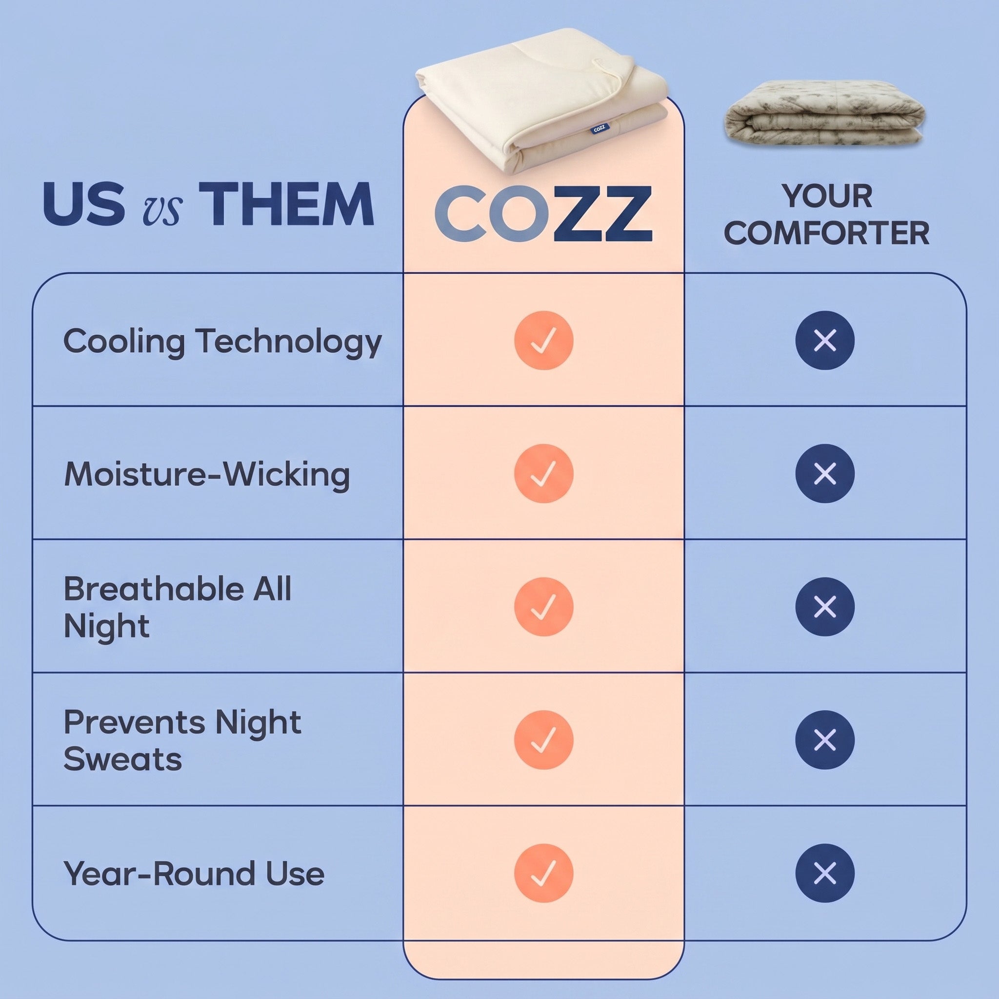 Cozz CloudCool™ Cooling Comforter